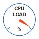 Analyse der hohen CPU Last auf einem Domain Controller durch „lsass.exe“
