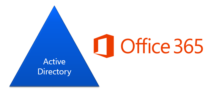 Active Directory Office 365