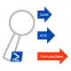 LDAP Suche mit Powershell – Find-LdapObject