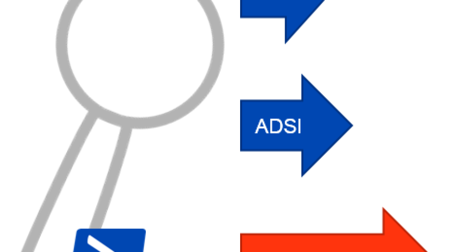 LDAP-Powershell-Suche