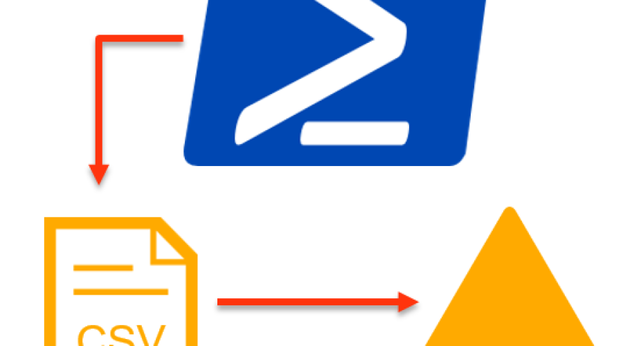 active-directory-sites-mit-powershell-snip