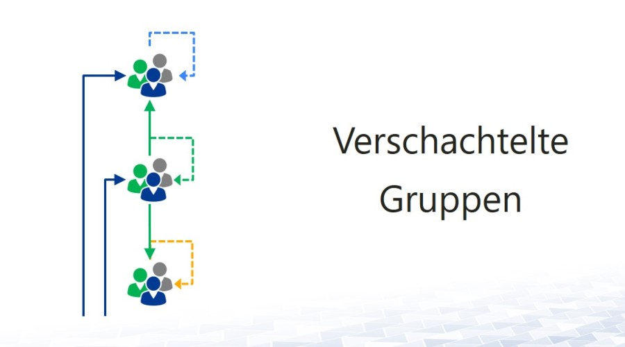 Titel-Verschachtelte-Gruppen